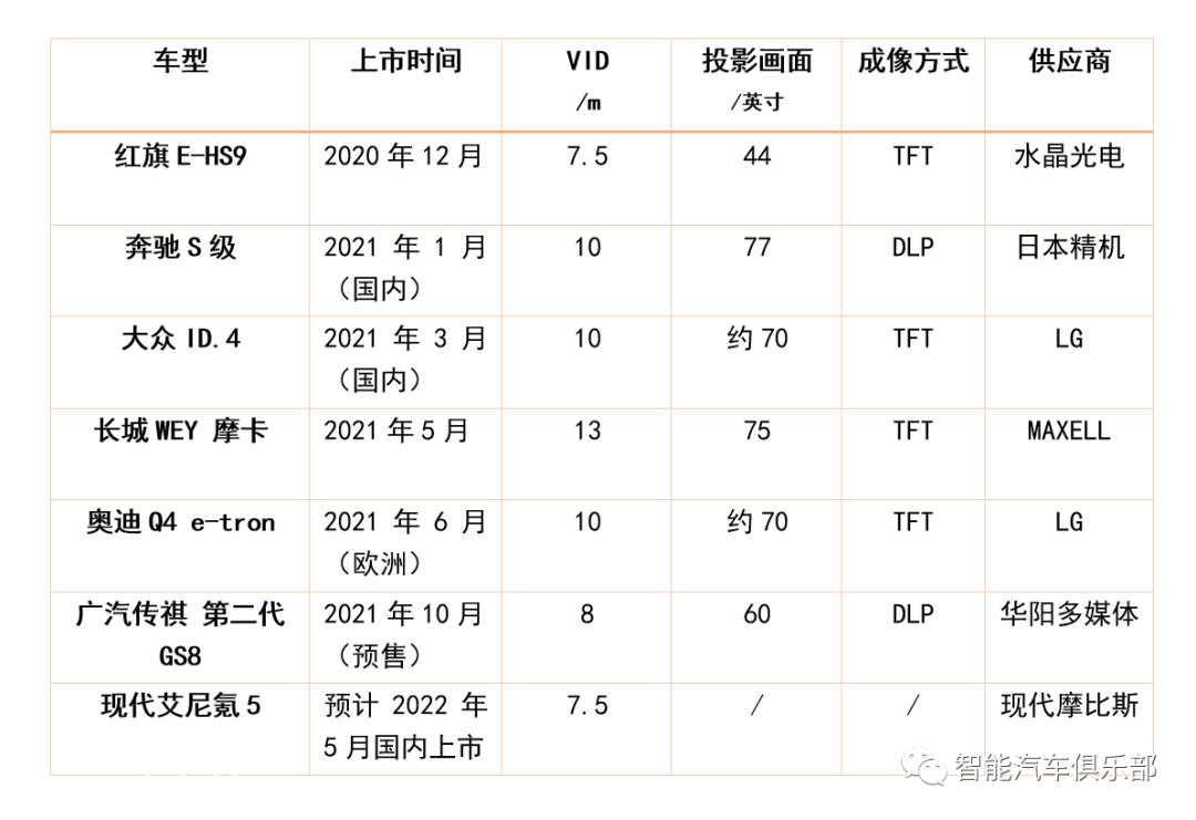 AR HUD 创新投影技术——LCoS