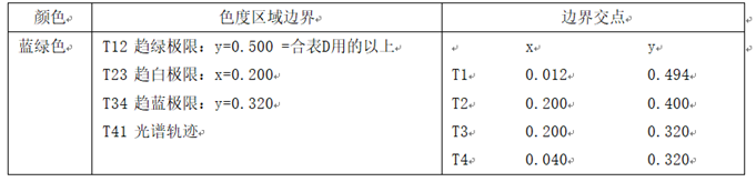 自动驾驶，灯具先行—自动驾驶标志灯最新法规解读