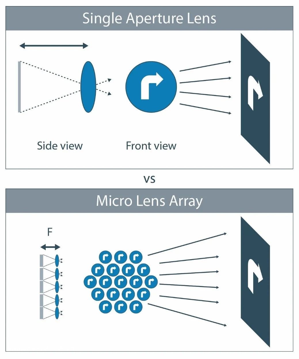 技术文章 |新的微透镜阵列技术如何促进汽车投影照明应用