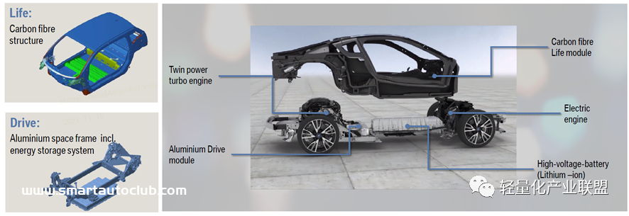 从i3到iX看宝马汽车碳纤维应用的十年之路