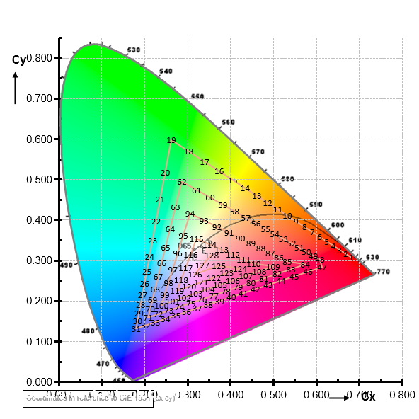【技术文章】RGB氛围灯为什么颜色会不一致？
