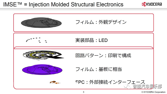 京瓷开发结合触觉传输技术和模内电子的复合技术