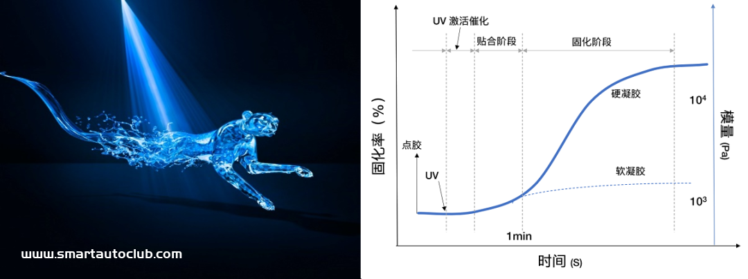 智能座舱屏幕背后的光学贴合解析