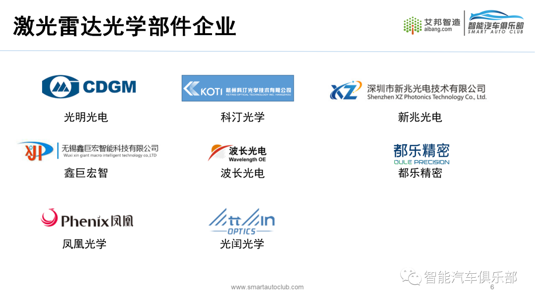 激光雷达产业链之光学部件国内17家企业介绍