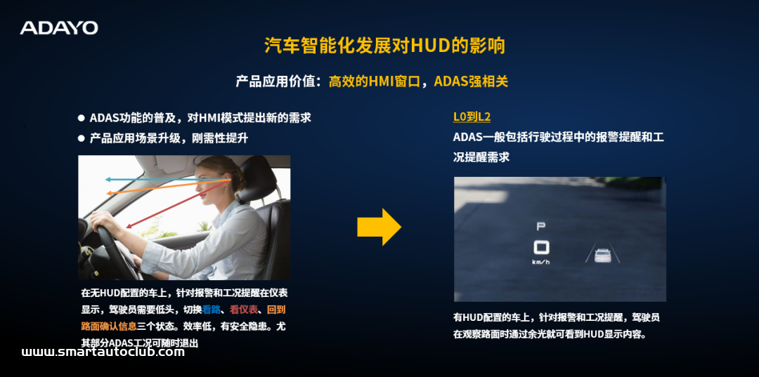 华阳：AI赋能智能座舱 HMI更进一步
