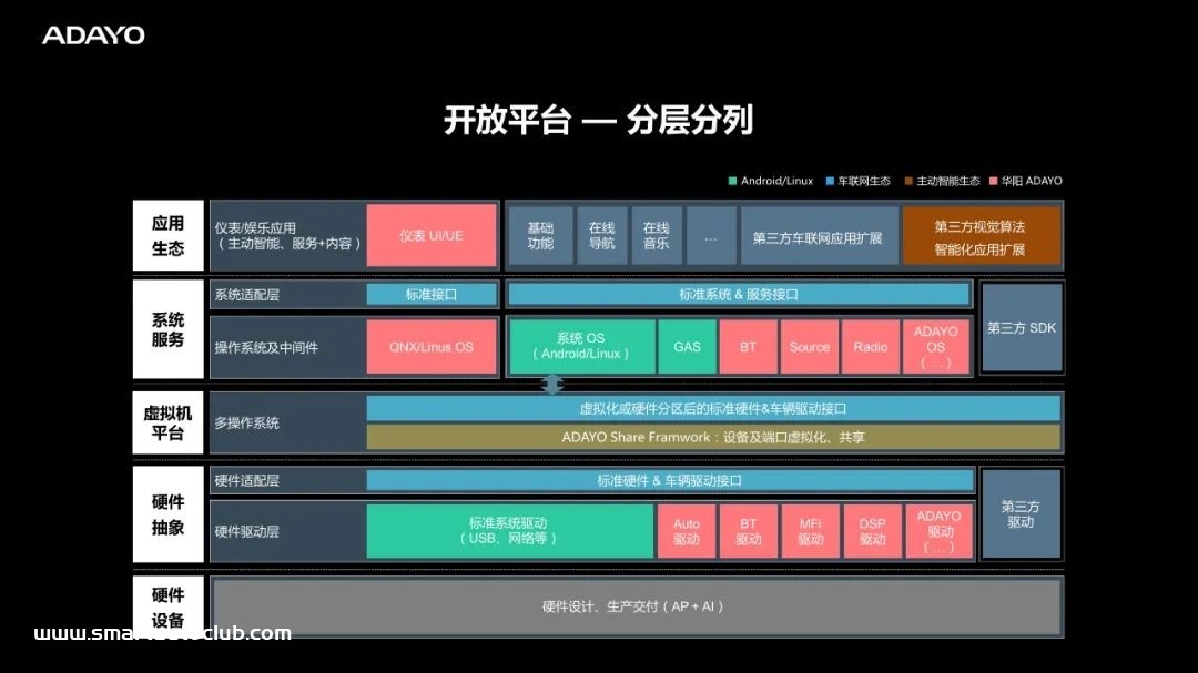华阳：AI赋能智能座舱 HMI更进一步