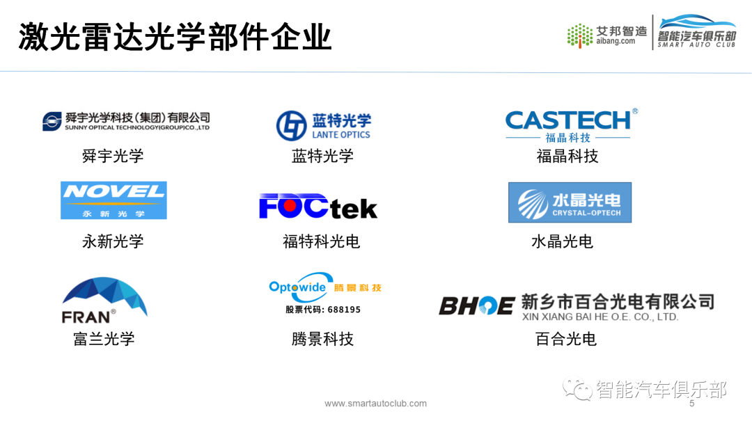 激光雷达产业链之光学部件国内17家企业介绍