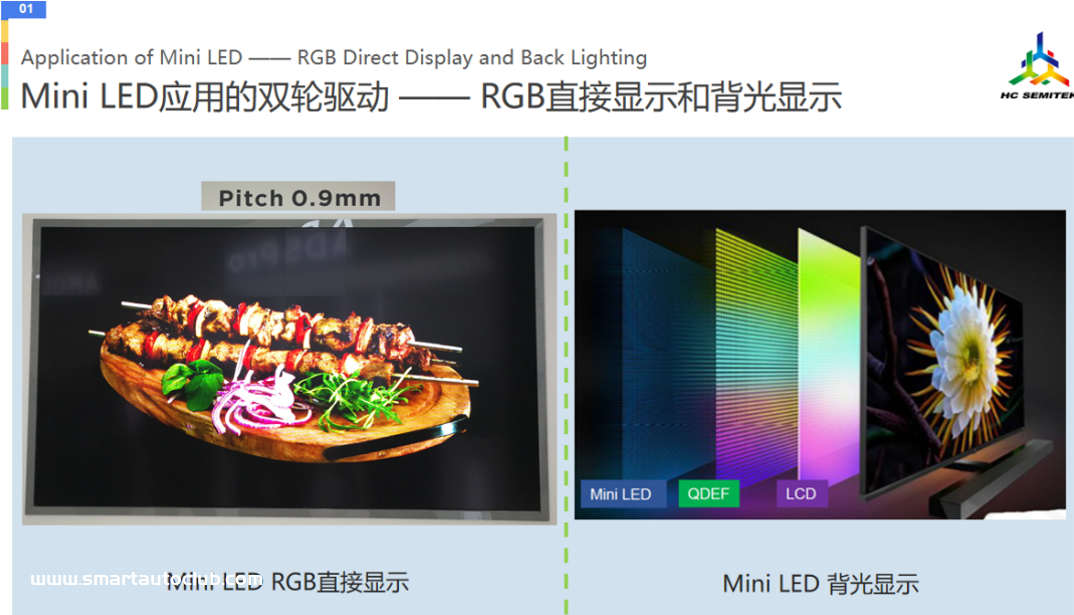 Mini LED市场潜力巨大！关于芯片，华灿光电有这些分享