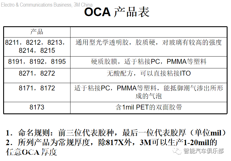 汽车行业OCA光学胶企业（17家）