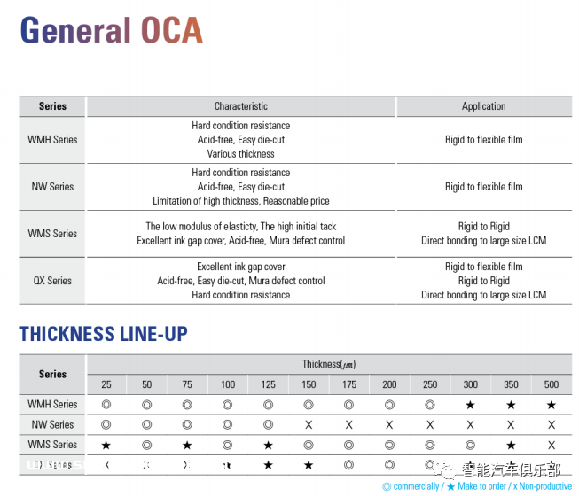汽车行业OCA光学胶企业（17家）