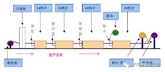 汽车内饰智能表面进化，软质光显及触控趋势显现