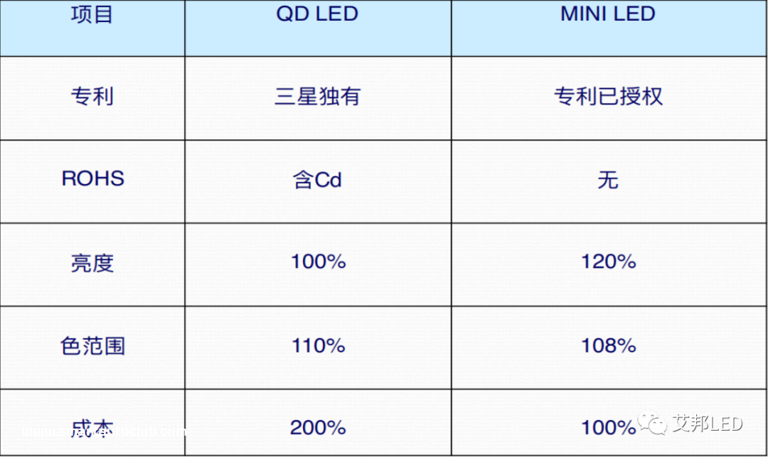 Mini LED 荧光膜生产工艺介绍