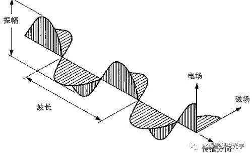 偏振光学在前装HUD中的应用