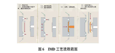 内饰CMF：未来汽车设计中智能表面及成型工艺的发展运用