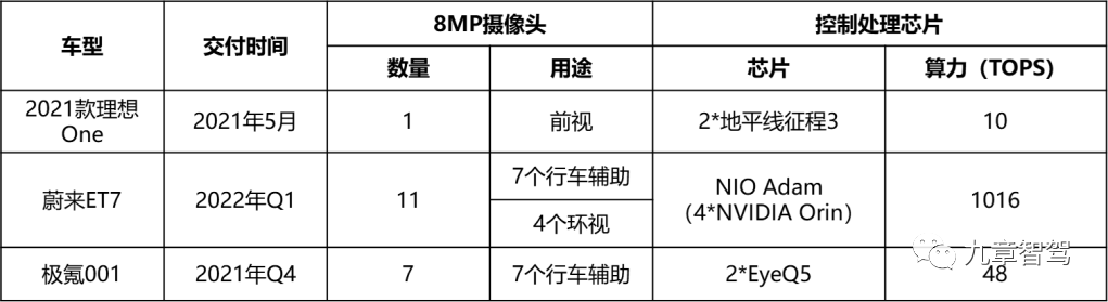 一文带你了解800万像素车载摄像头