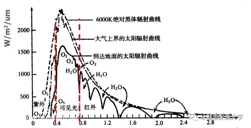 偏振光学在前装HUD中的应用