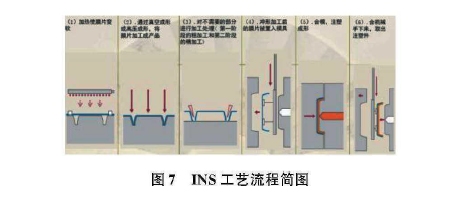 内饰CMF：未来汽车设计中智能表面及成型工艺的发展运用