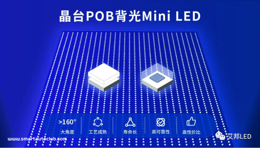 Mini LED 背光厂商40强一览