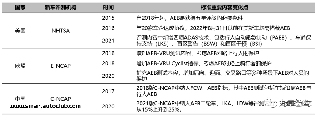 一文带你了解800万像素车载摄像头