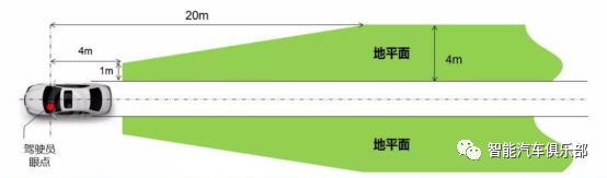 电子后视镜CMS标准解读：GB 15084《机动车辆间接视野装置性能和安装要求》