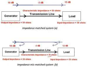 技术文章 | 毫米波电路的PCB设计和加工（第一部分）