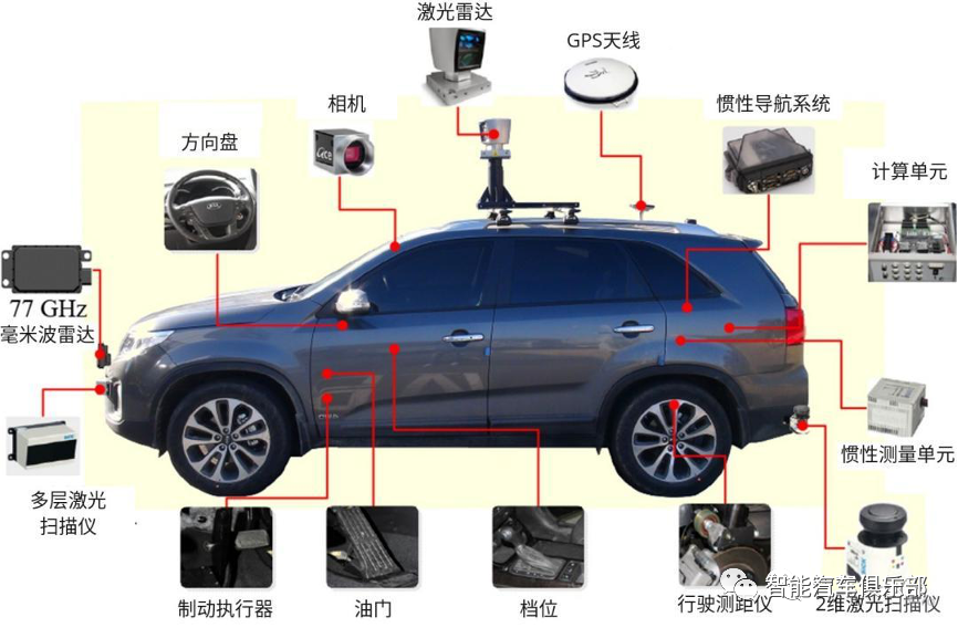 浅析单车智能：如何实现汽车自动驾驶能力？