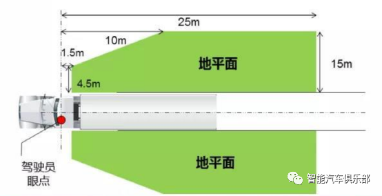 电子后视镜CMS标准解读：GB 15084《机动车辆间接视野装置性能和安装要求》