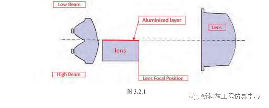 LED远近光一体透镜光型暗线解决方案