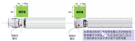 电子后视镜CMS标准解读：GB 15084《机动车辆间接视野装置性能和安装要求》