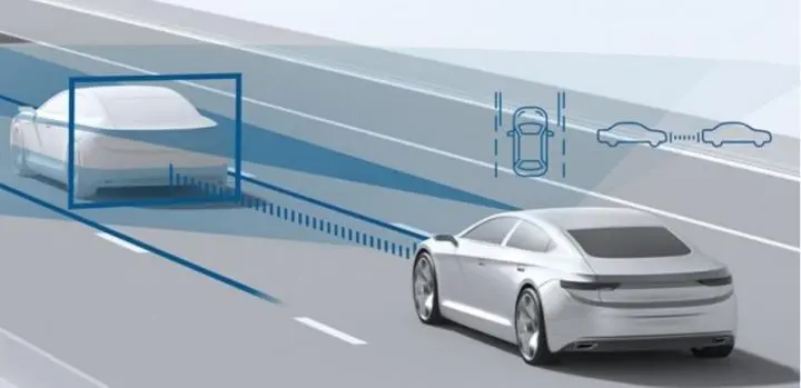 自动驾驶的未来，多传感器融合方案分析