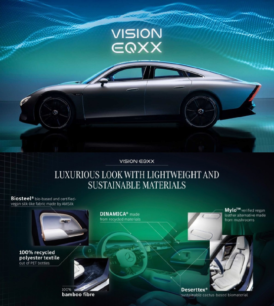 奔驰概念车VISION EQXX上的几款环保材料介绍