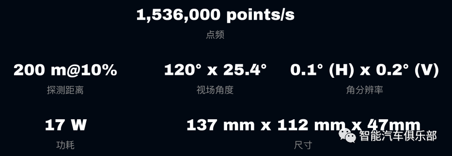 路特斯搭载4颗激光雷达，禾赛，速腾聚创再下一城