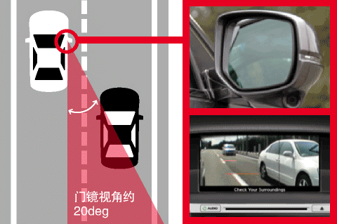 汽车电子后视镜CMS的最新法规动向及解读