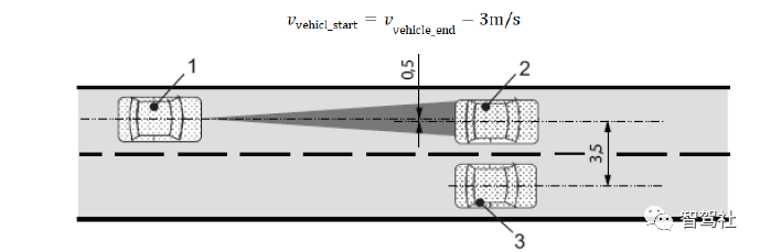 汽车全速自适应巡航控制系统性能要求及试验方法(征求意见稿)