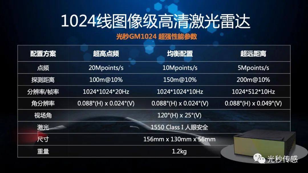 光秒科技正式发布全球首款1024线激光雷达GM1024！
