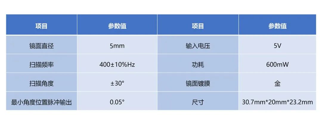 知微传感发布MEMS激光雷达核心组件扫描模组新成员：P1150