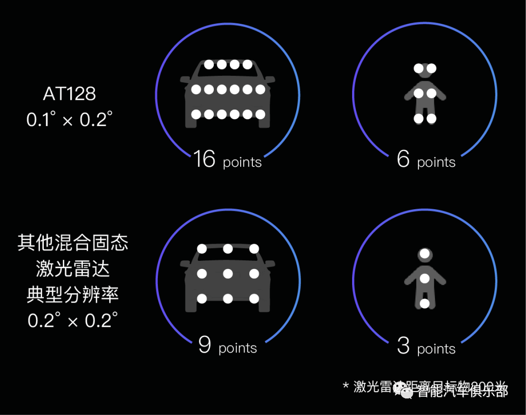 路特斯搭载4颗激光雷达，禾赛，速腾聚创再下一城