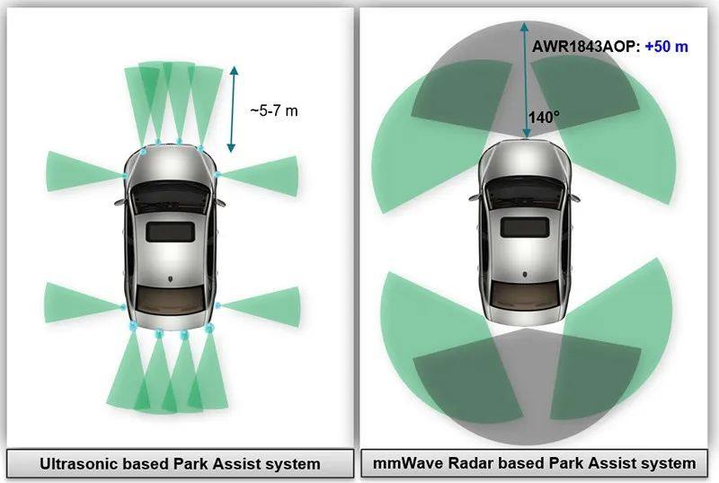 技术干货｜在自动泊车应用中，雷达为什么优于超声波