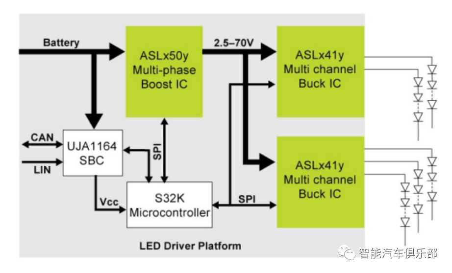 智能矩阵式LED汽车大灯-精准控制每束LED光线的技术