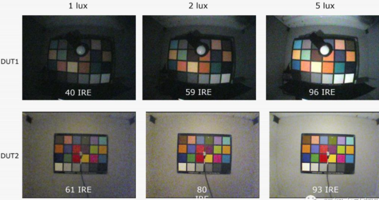 自动驾驶传感器之摄像头（六）车载摄像头重要指标参数