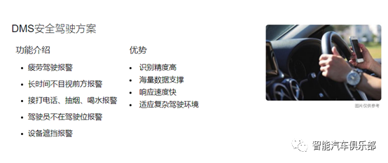 驾驶员监控系统DMS-完全自动驾驶之前的标配