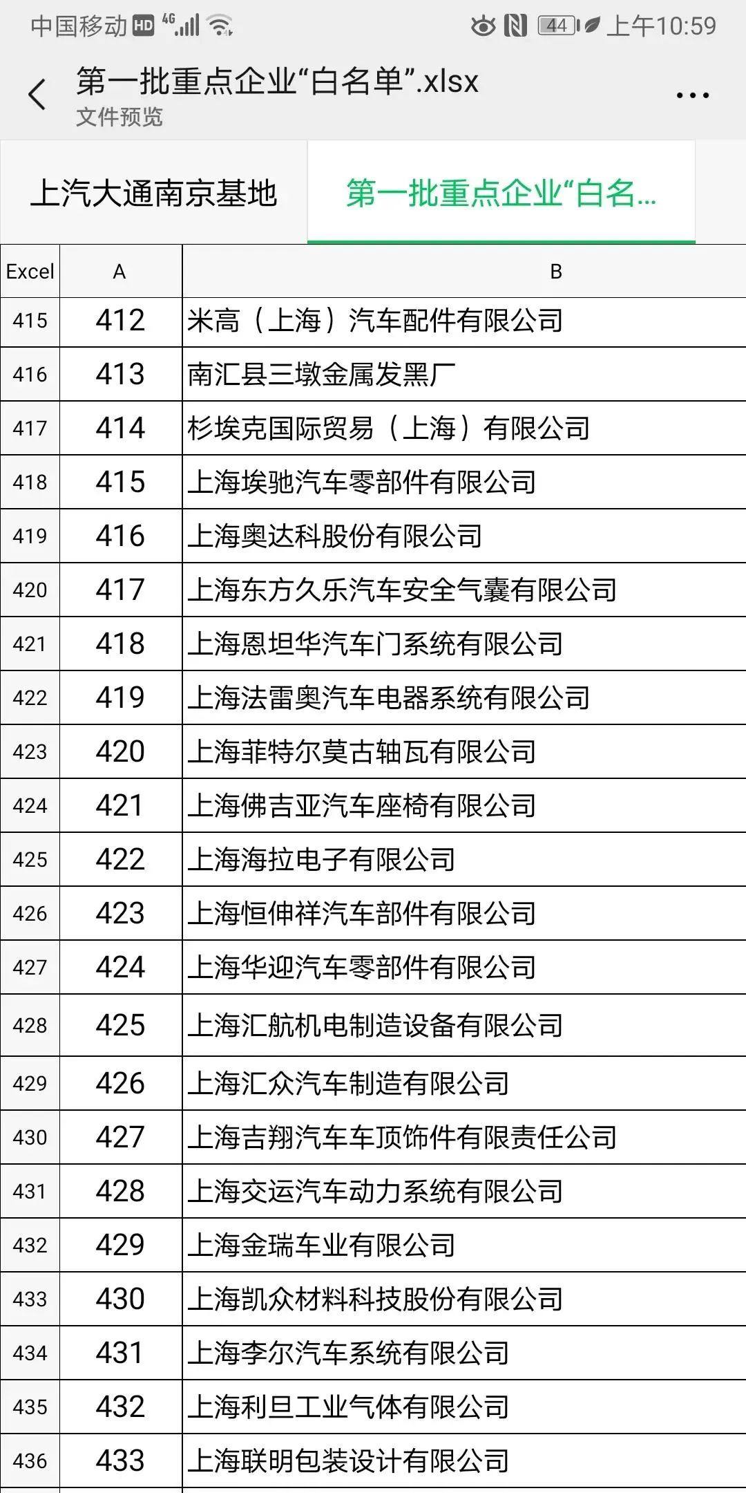 重磅！上海第一批666家复工企业，汽车产业相关！