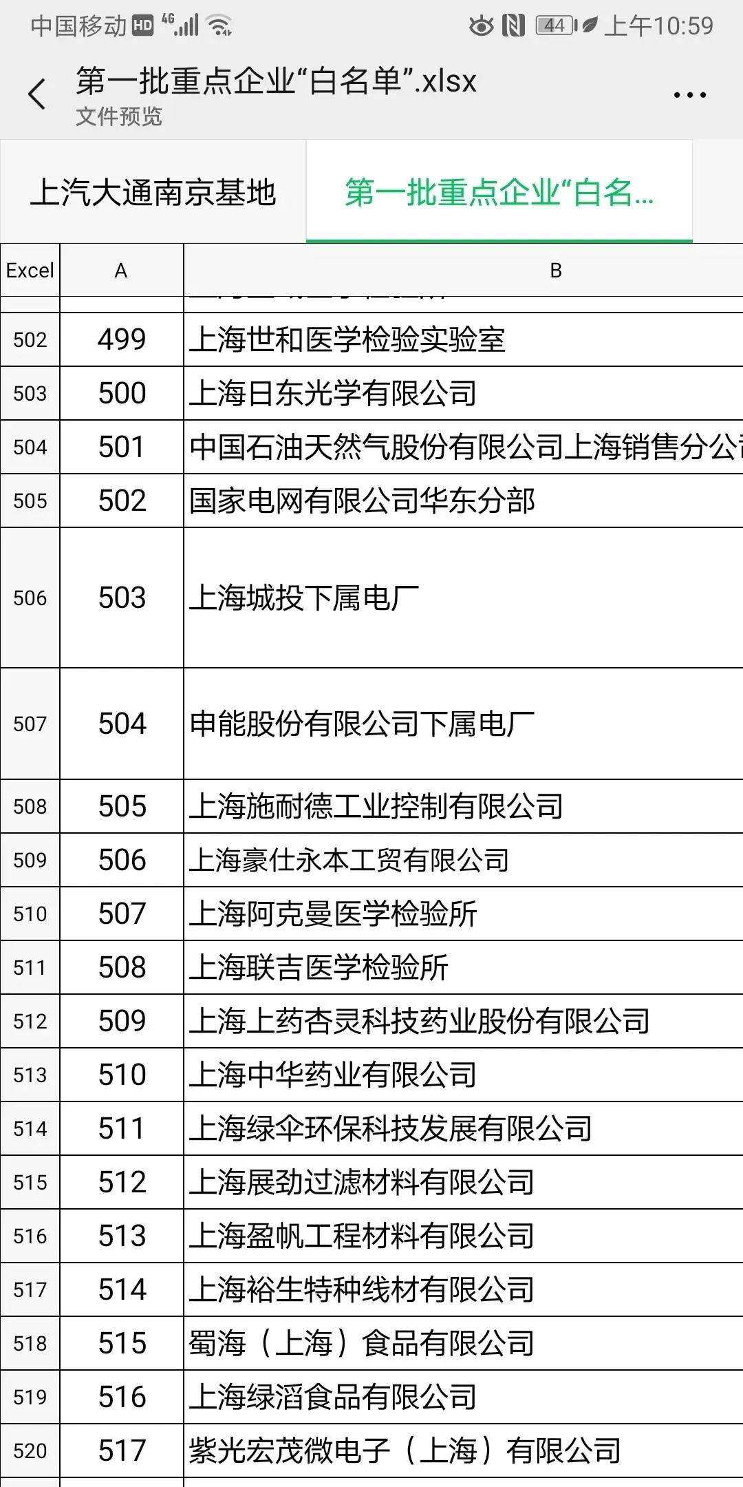 重磅！上海第一批666家复工企业，汽车产业相关！