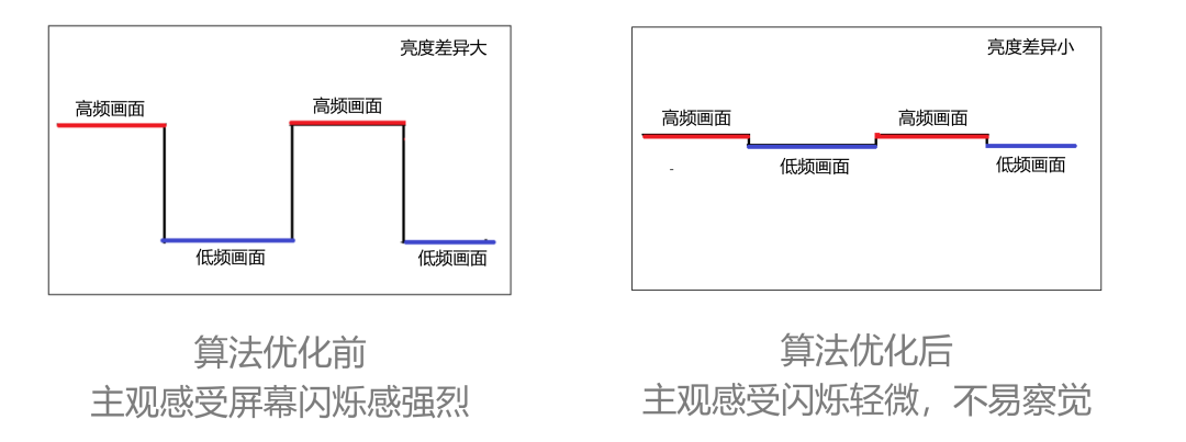 TCL华星实现最高曲率Mini LED电竞显示器量产突破