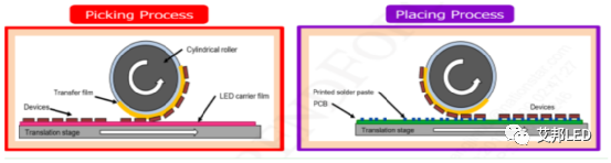 Micro LED芯片巨量转移技术介绍