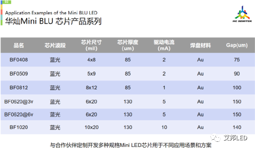 ​2022年19家MiniLED直显产业链上市企业盘点