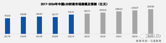 ​2022年19家MiniLED直显产业链上市企业盘点