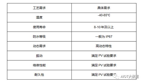 一文带你了解车载摄像头