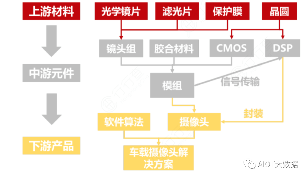 一文带你了解车载摄像头