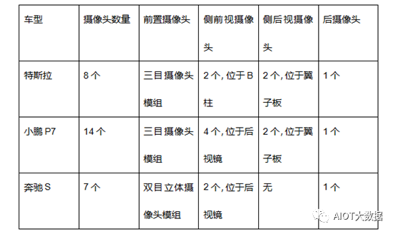 一文带你了解车载摄像头